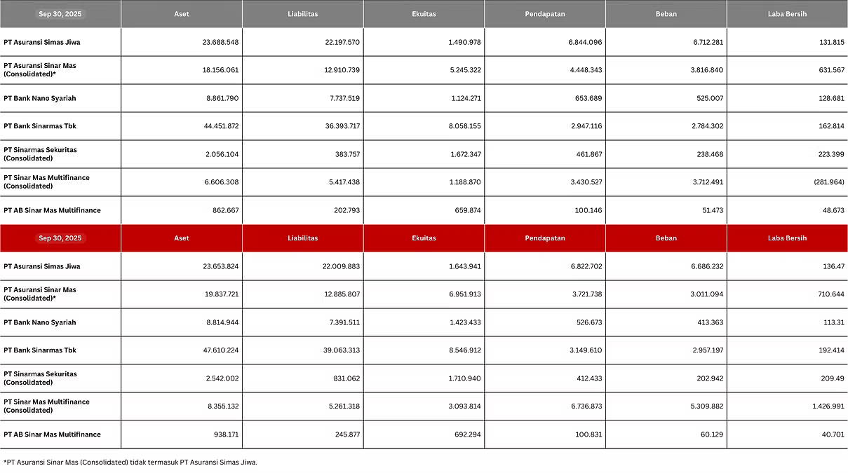 Financial information of subsidiaries