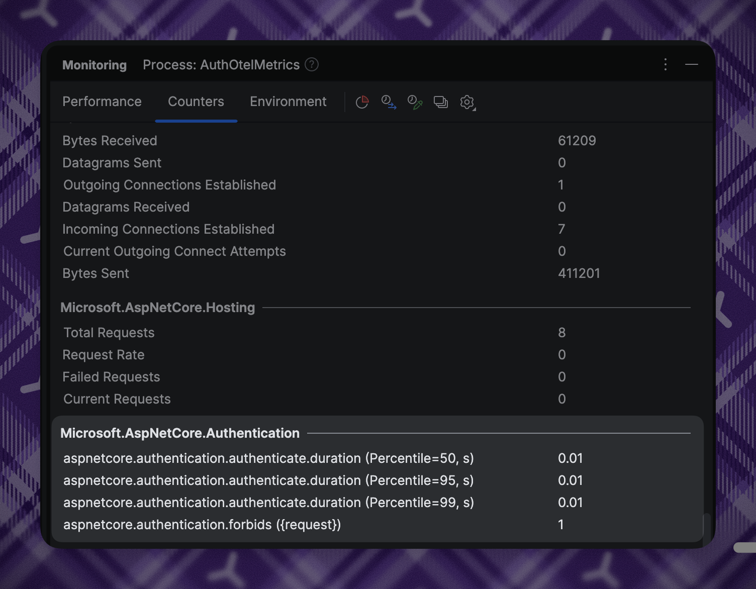 Microsoft.AspNetCore.Authentication metrics data