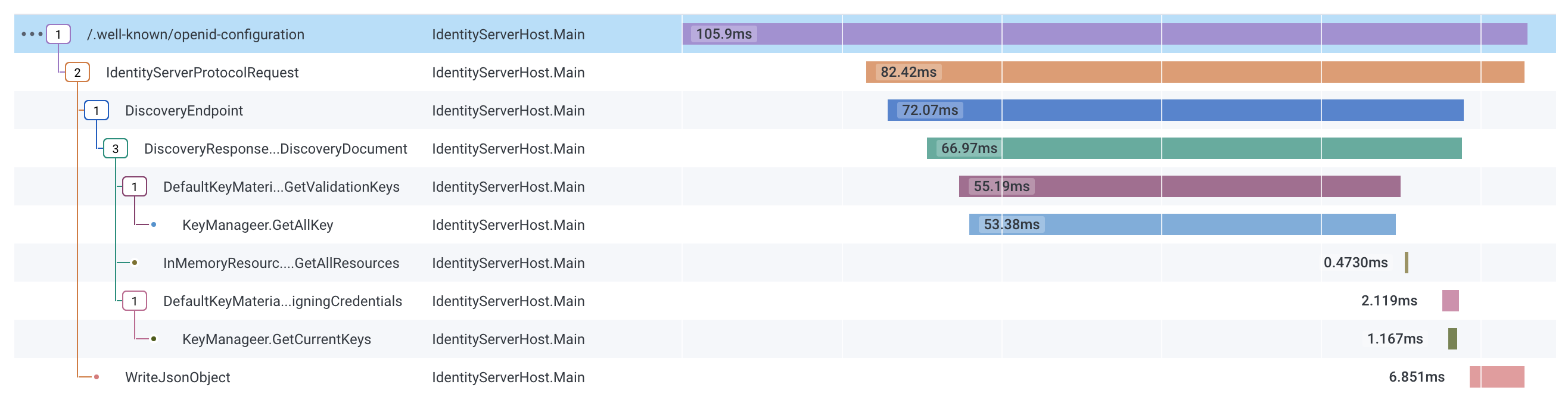 open telemetry discovery