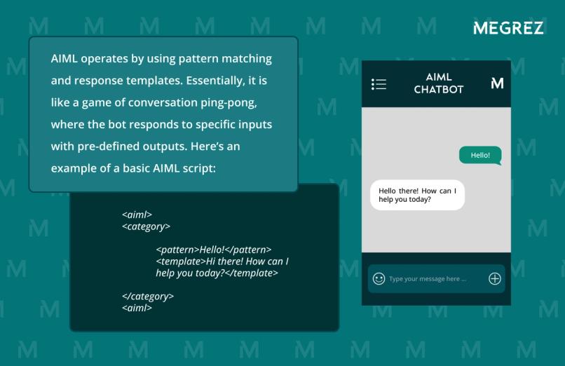 Understanding AIML and ML's Key Differences