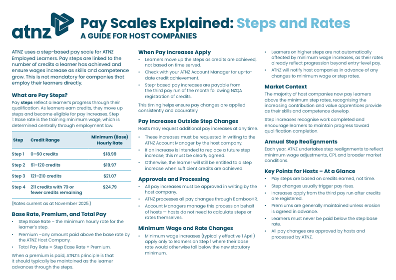 Pay Scales Explained