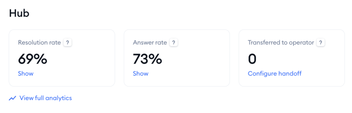 hub results