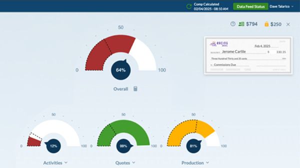 Producer Commission Plans that Drive Results