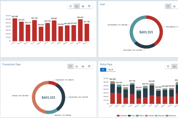 Comprehensive Agency Commission Tracking at a Glance