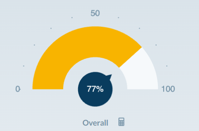 1. Communicate Objectives