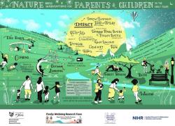 Nature-based interventions for Parents and Caregivers in the early years network research image