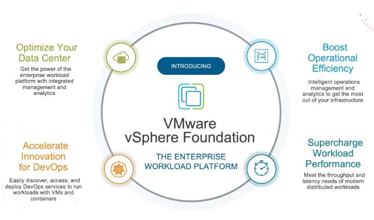 Ilustração do artigo “Novo VMware vSphere Foundation: Morte das licenças perpétuas”