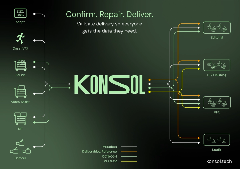 Konsol Flow