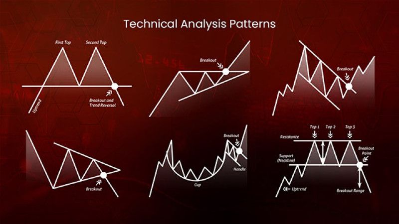 Cover of Stock Screeners & Technical Analysis