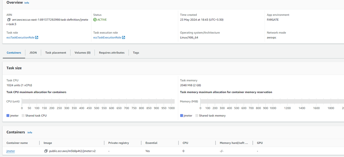 Running JMeter Load Tests on AWS ECS: A Step-by-Step Guide