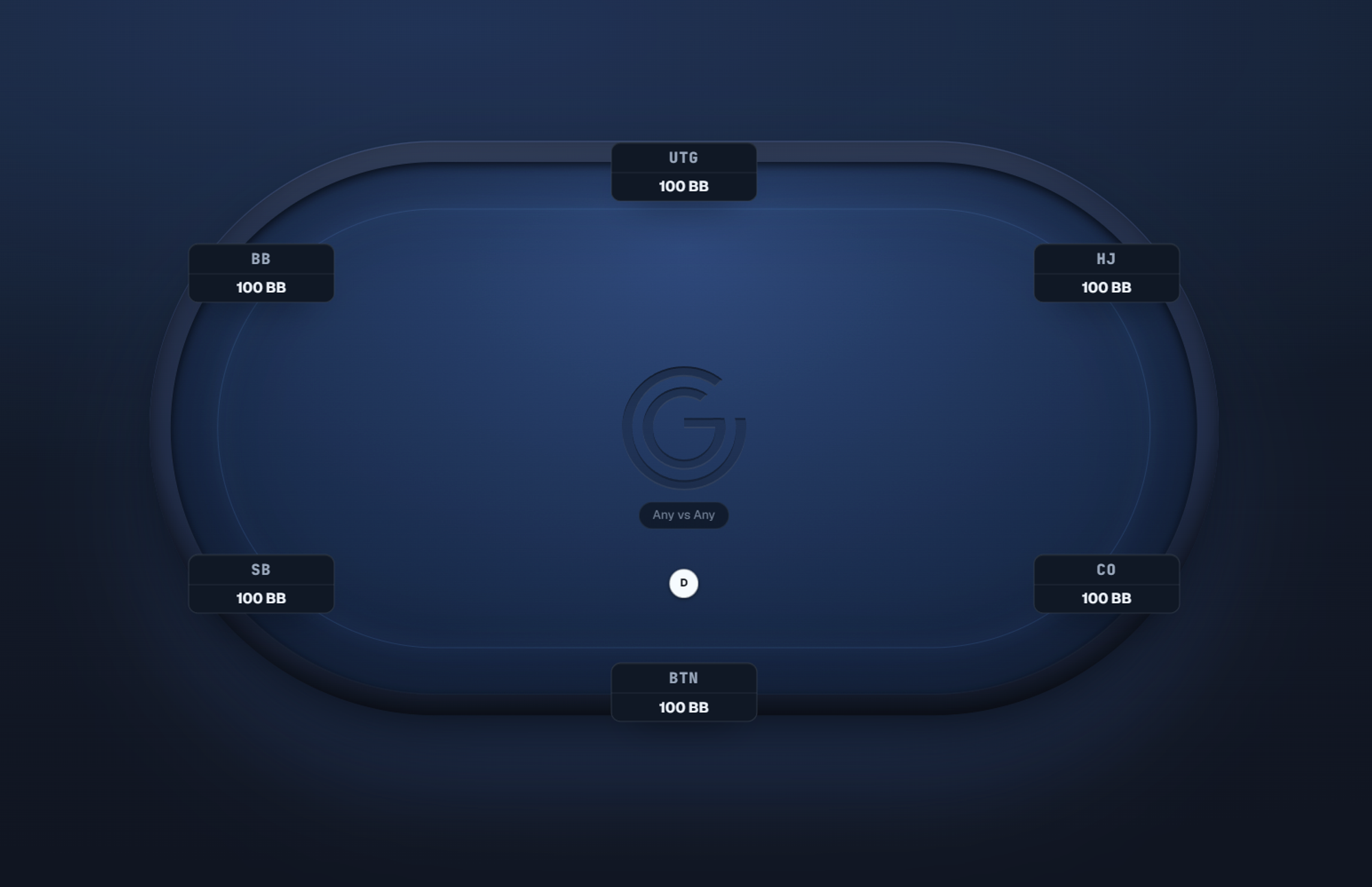6-Max poker table positions showing UTG, HJ, CO, BTN, SB, and BB at 100BB effective.