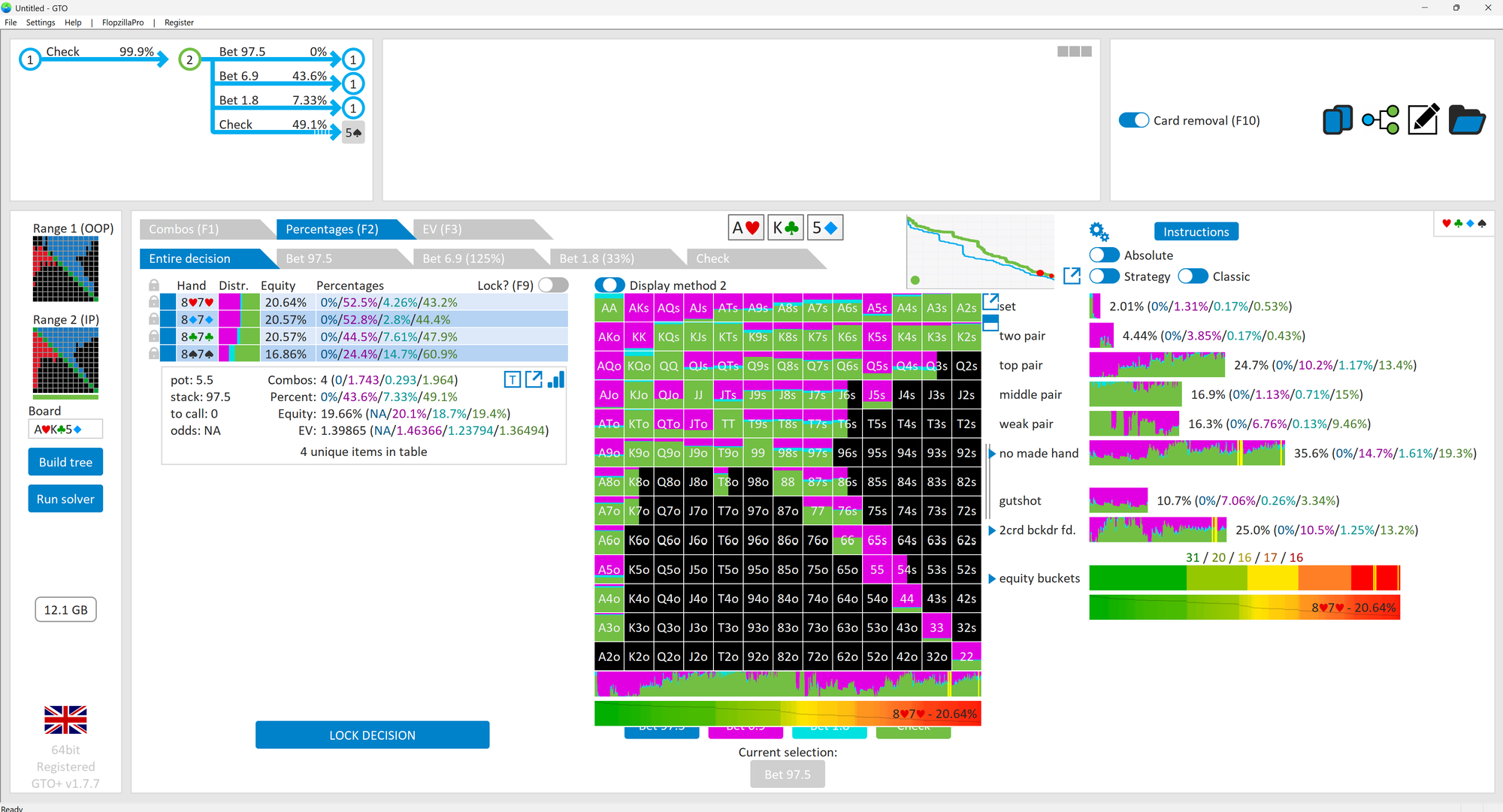 GTO Plus interface showing an AK5 flop solution with mixed bet sizes, percentage tables, range grid, and hand class breakdowns visible.