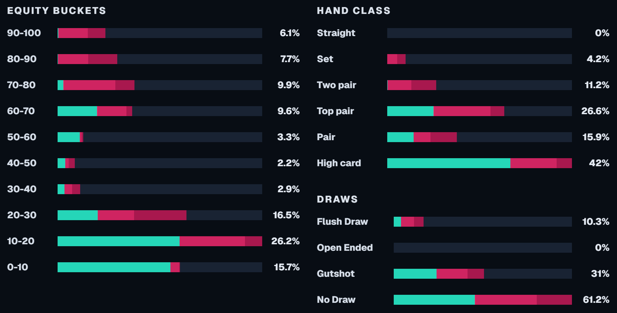 Hand Classes