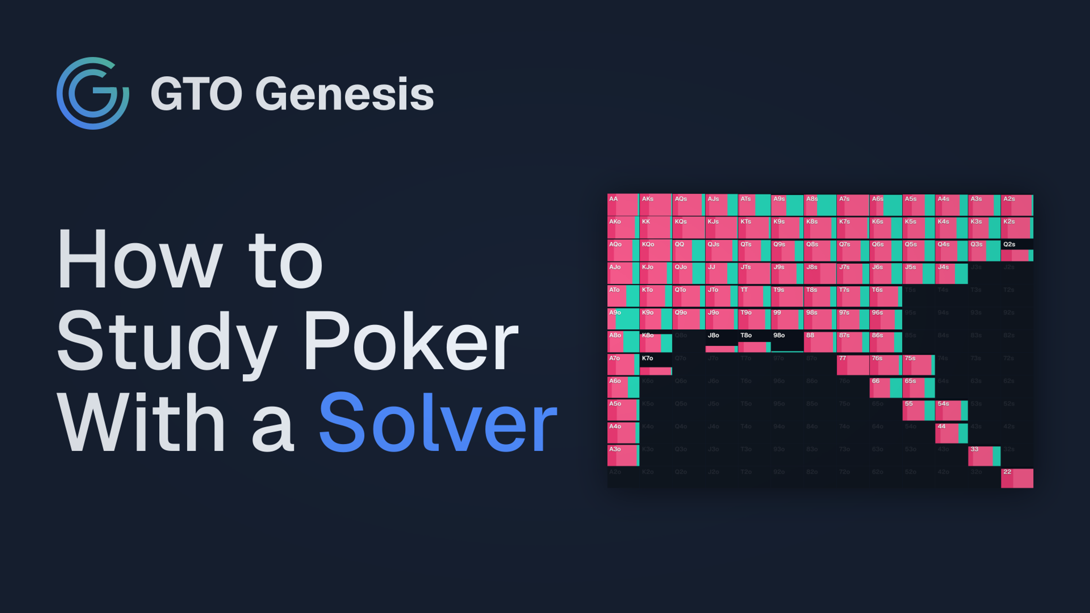 How to Study Poker With a Solver