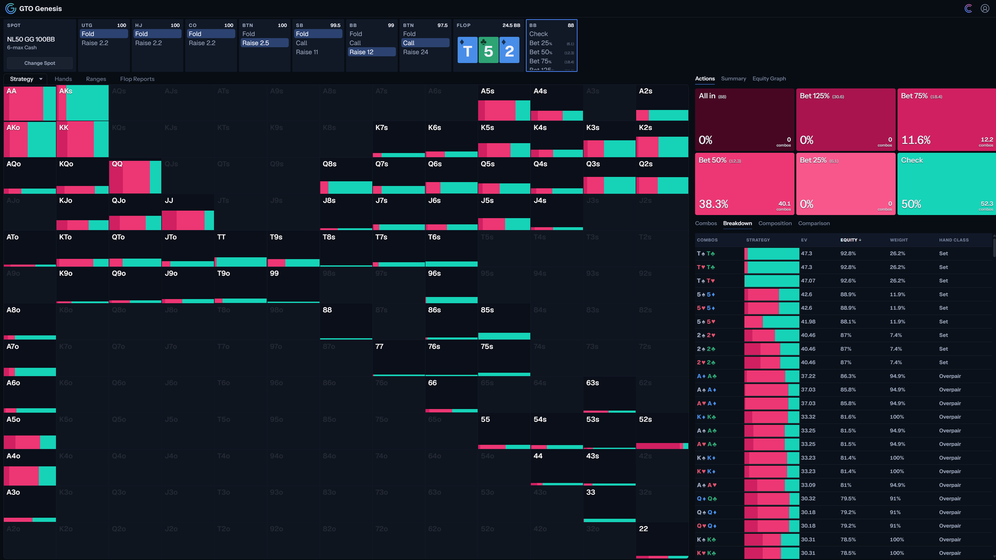 GTO Genesis Strategy