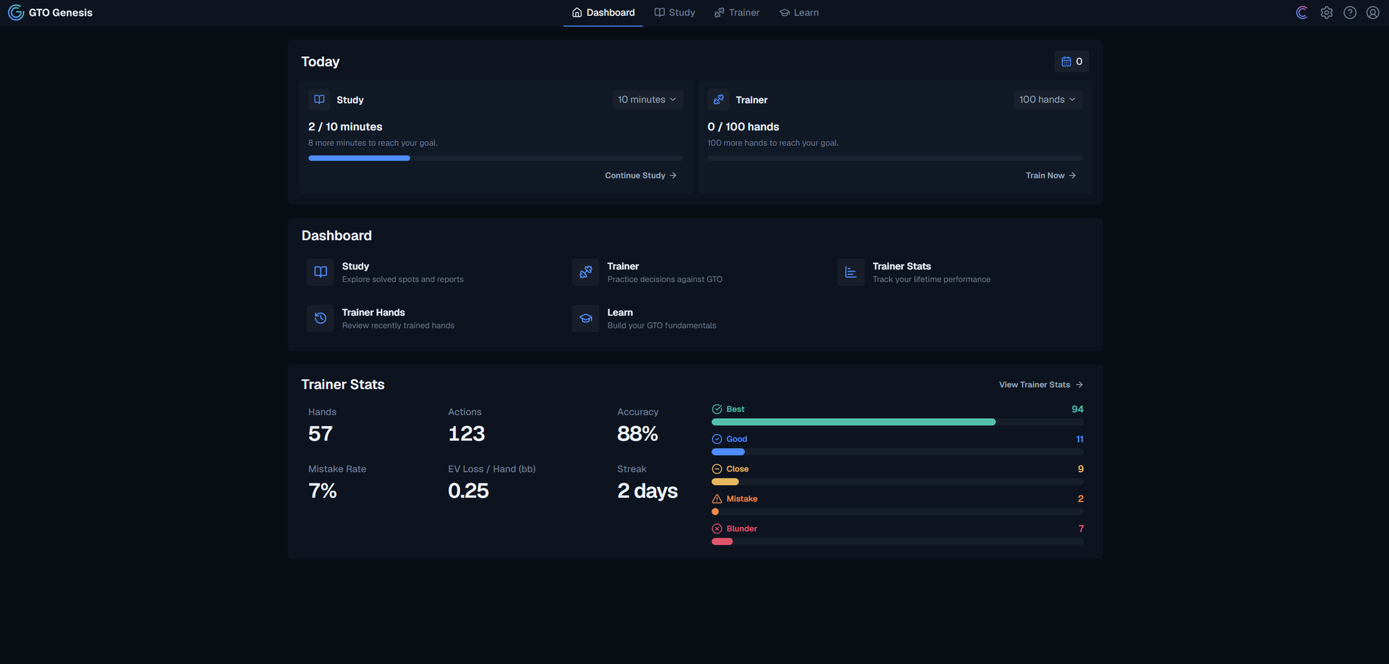 GTO Genesis sample dashboard page