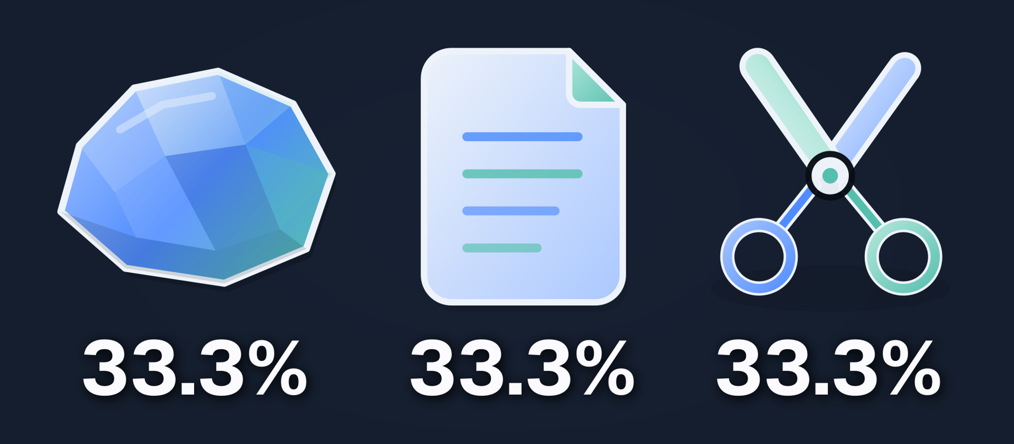 Image showing Rock Paper Scissors, each at 33% frequency