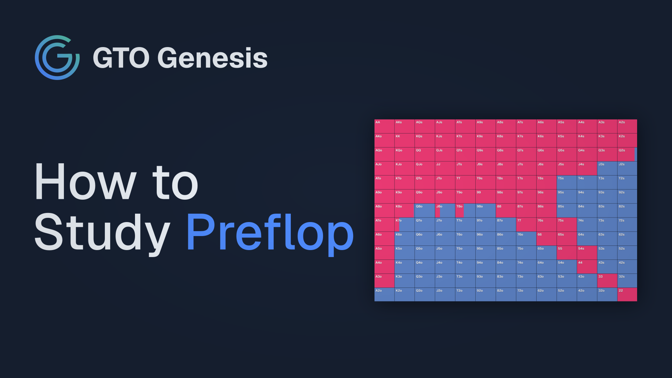 How to Study Preflop