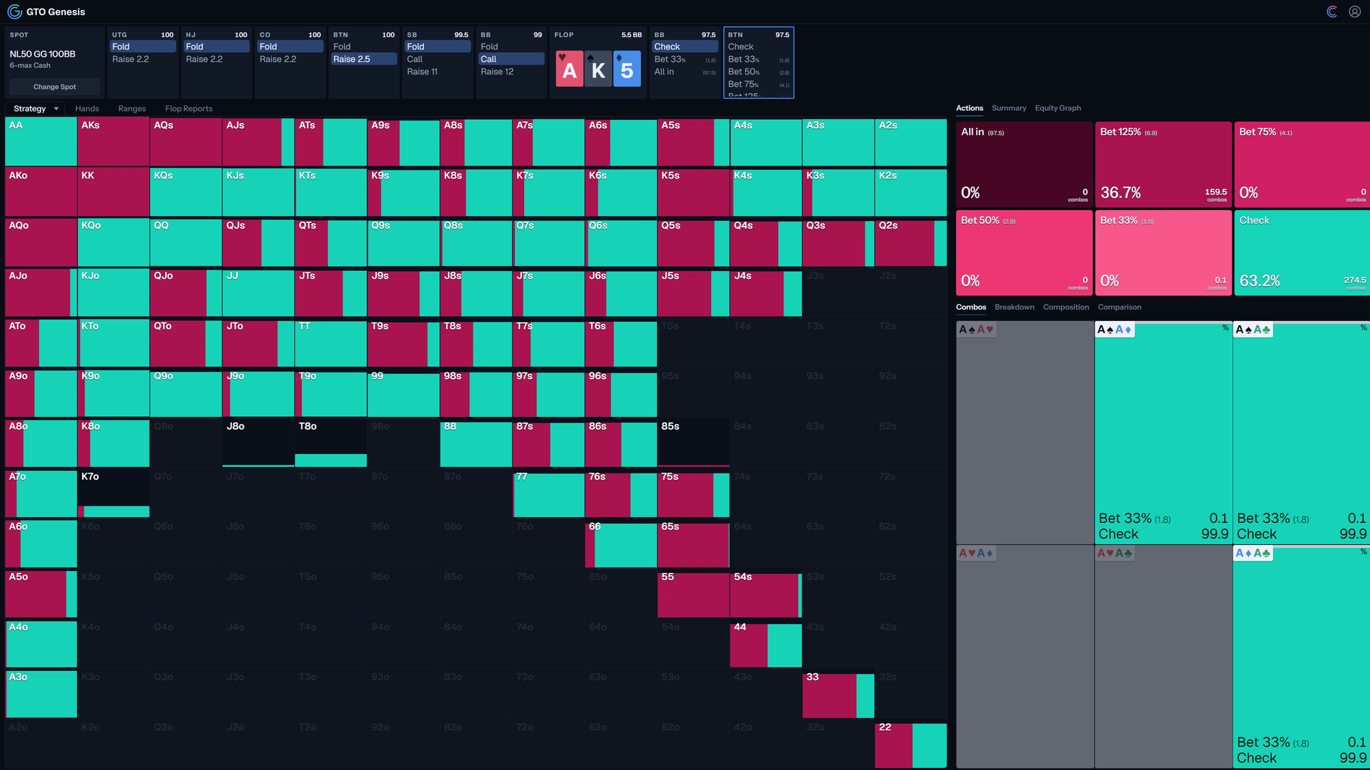 GTO Strategy Chart BTN vs. BB on AK5 Rainbow (BB check)