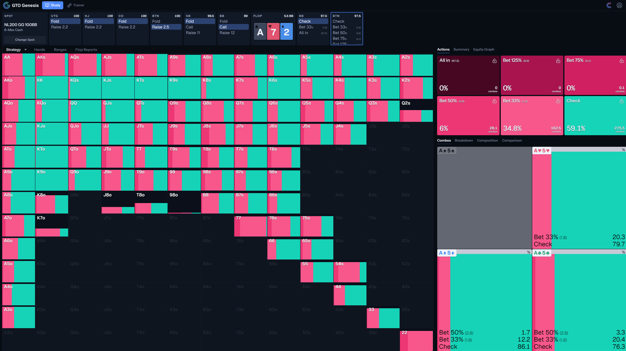 GTO Genesis strategy grid showing BTN c-bet frequencies on an A72 rainbow flop with action frequencies and combo breakdowns visible.
