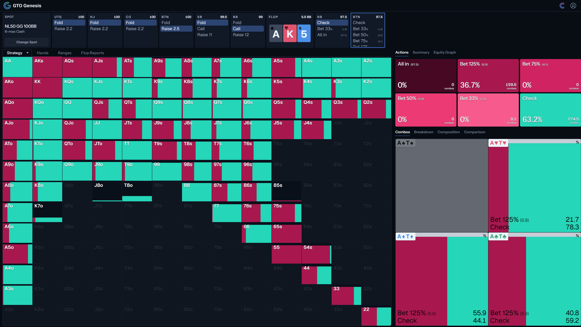 GTO Genesis strategy view showing a solver spot with range, actions, bet sizes, and hand strategy frequencies.