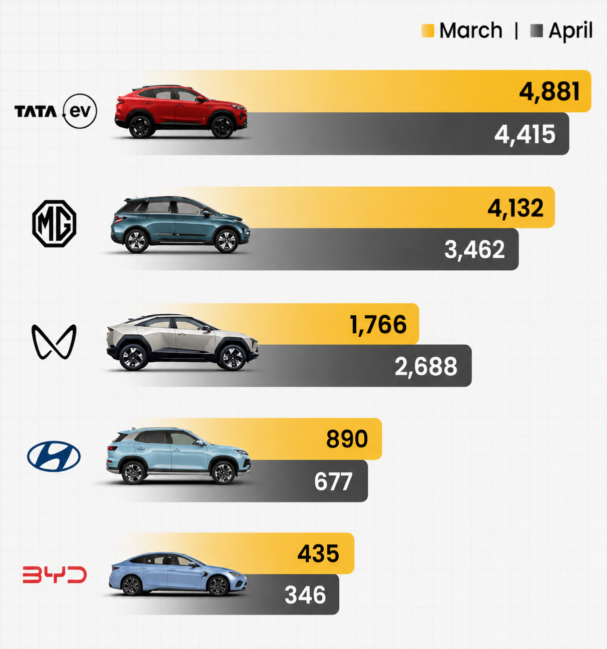 India Electric Vehicle Market Market