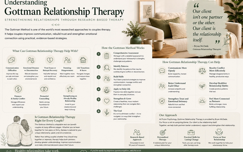 Understanding Gottman Relationship Therapy 