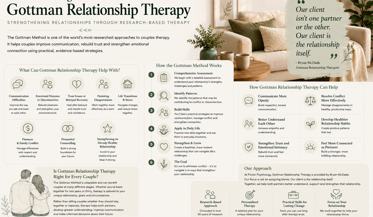 Understanding Gottman Relationship Therapy