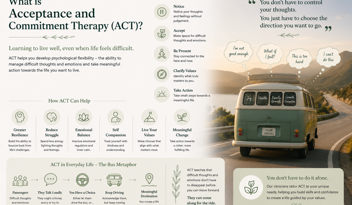 Understanding Acceptance Commitment Therapy 