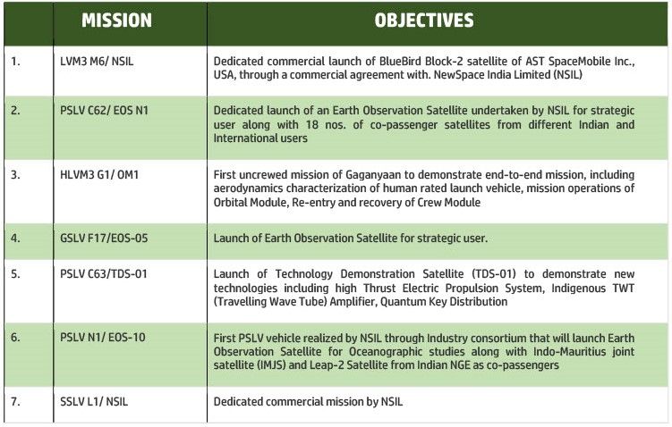 Insight Post Image