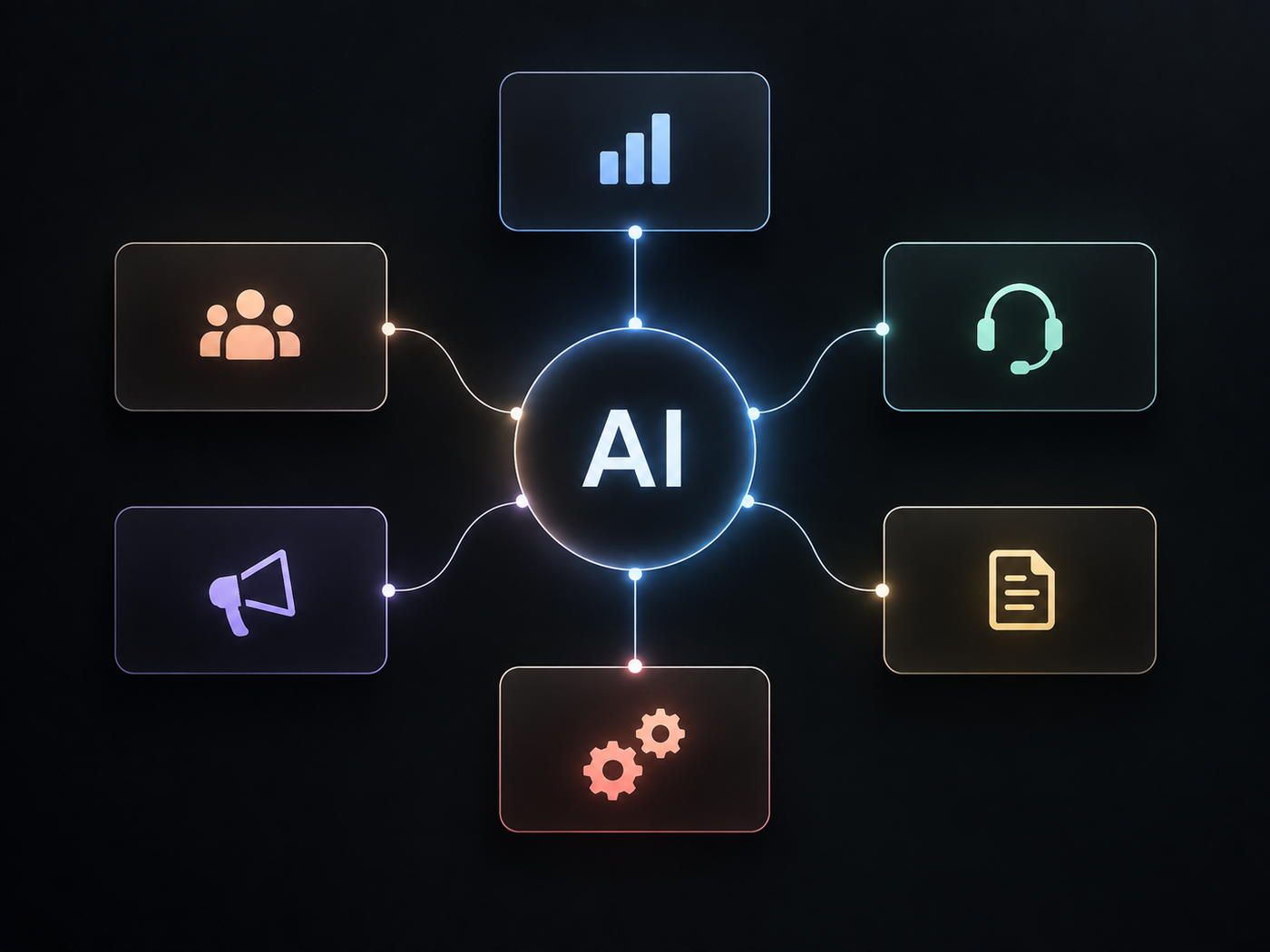 Schaubild mit zentralem KI-Symbol, verbunden mit Icons für Teams, Support, Marketing, Dokumente, Analysen und Prozesse