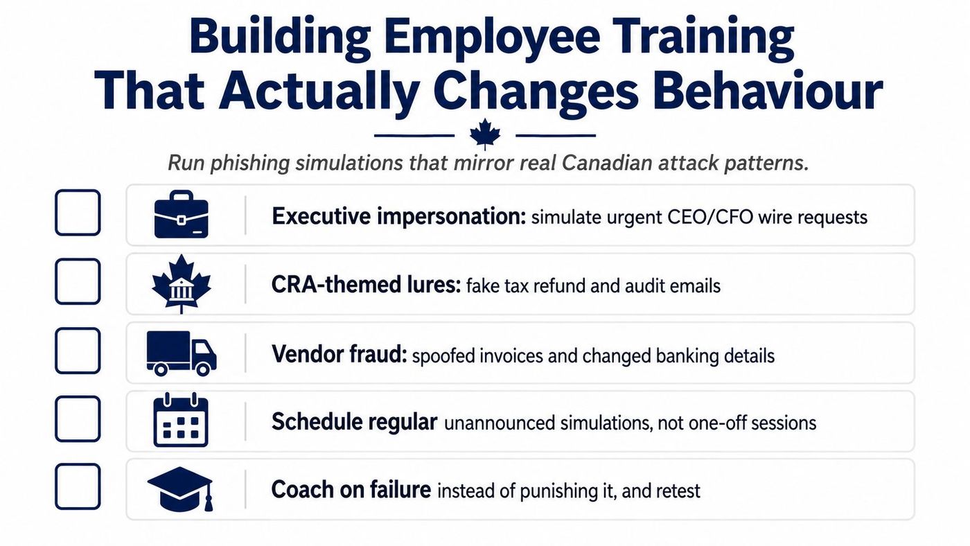 A checklist for businesses on how to run effective employee training simulations to prevent phishing attacks.