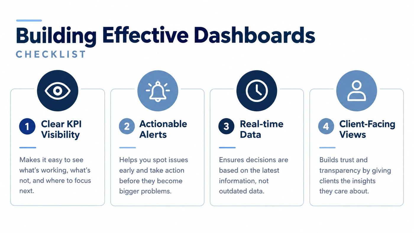 A four-point infographic checklist for building effective business dashboards with clear KPIs and real-time data.