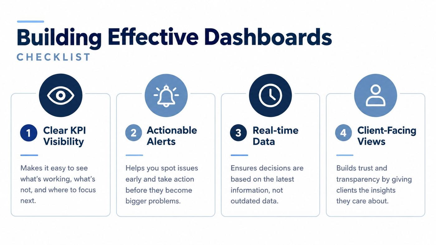 A four-point infographic checklist for building effective business dashboards with clear KPIs and real-time data.