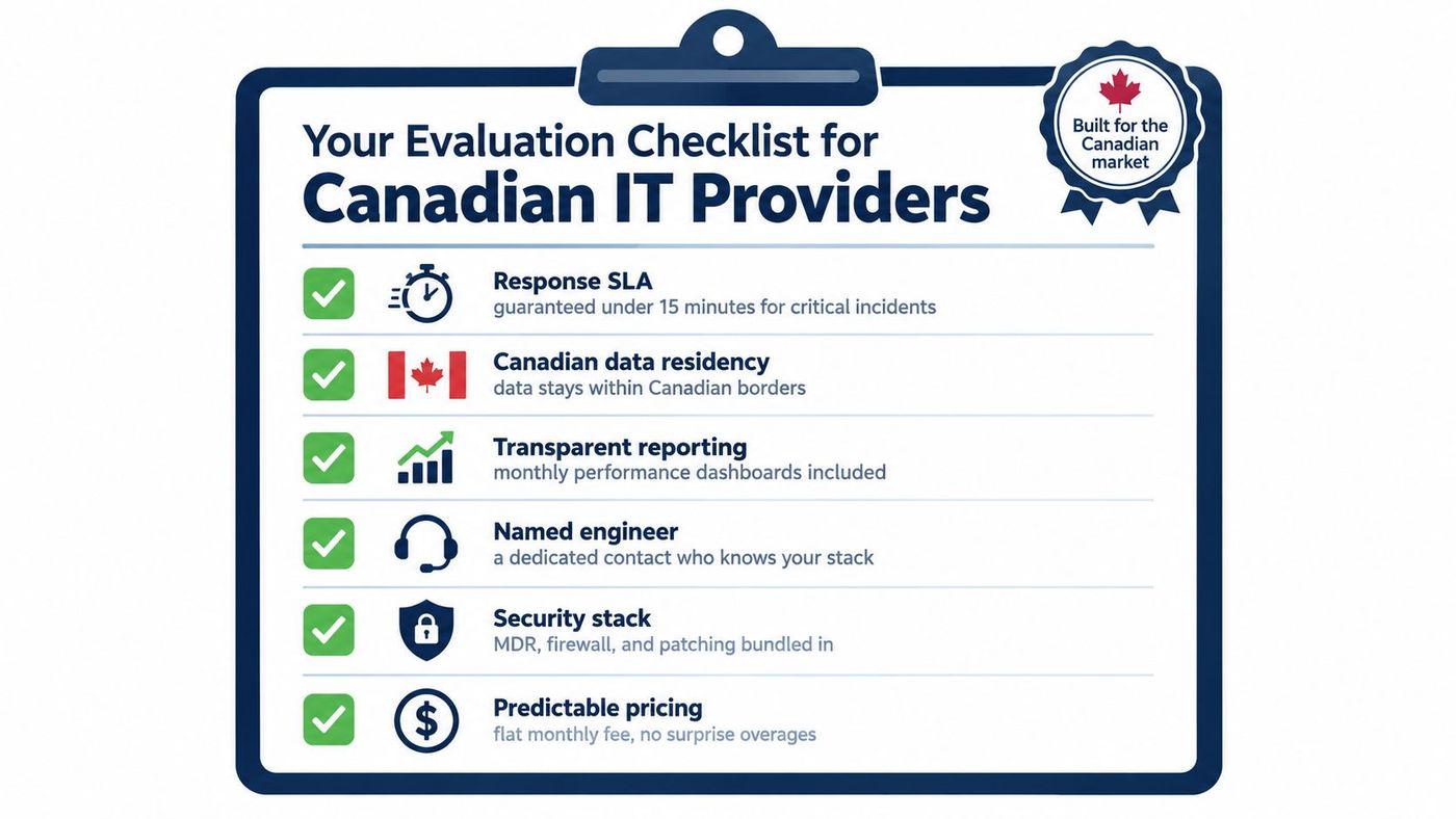 A checklist for evaluating Canadian IT providers with icons illustrating services like SLAs and data security.