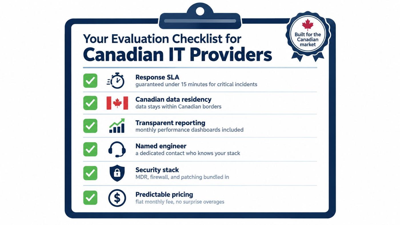 A checklist for evaluating Canadian IT providers with icons illustrating services like SLAs and data security.