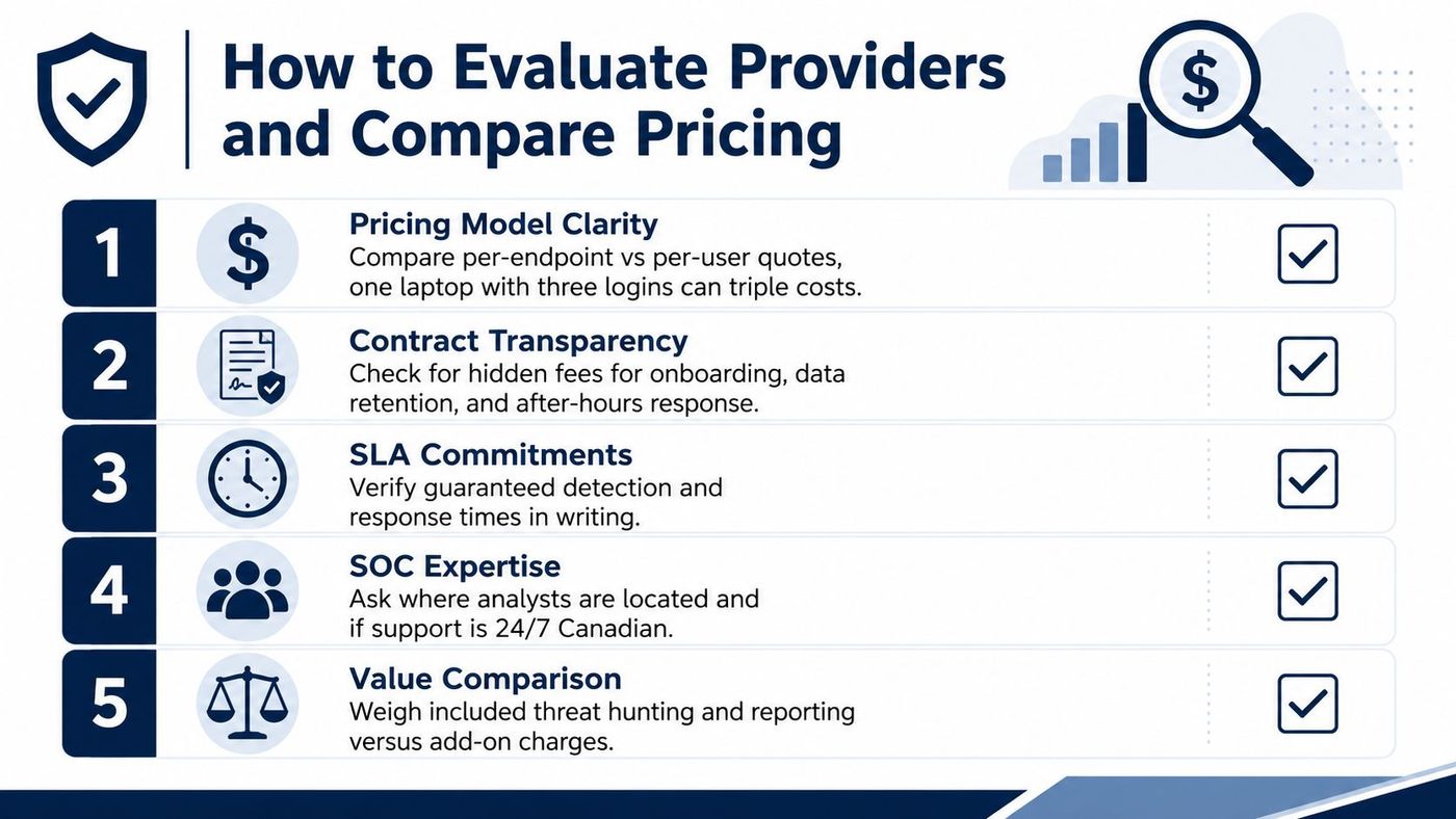 An infographic titled How to Evaluate Providers and Compare Pricing listing five essential steps for businesses.