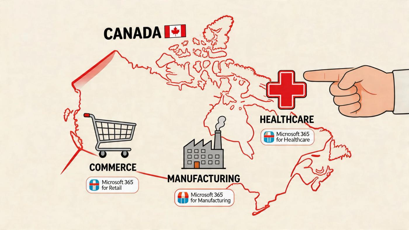 A map of Canada showcasing Microsoft 365 solutions for healthcare, manufacturing, and retail industry sectors.