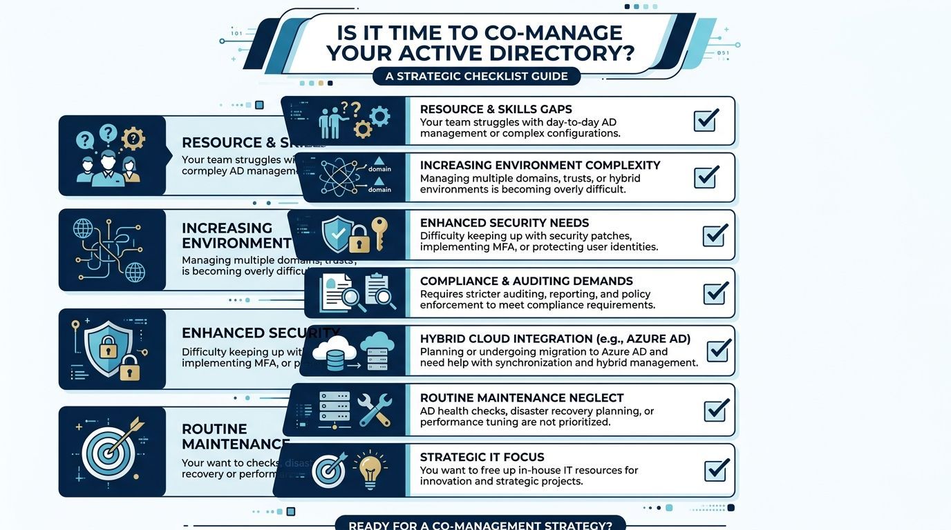 A strategic checklist guide infographic explaining when to consider co-managing your active directory environment.