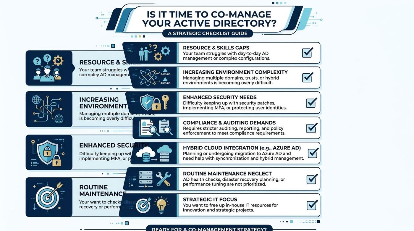 A strategic checklist guide infographic explaining when to consider co-managing your active directory environment.