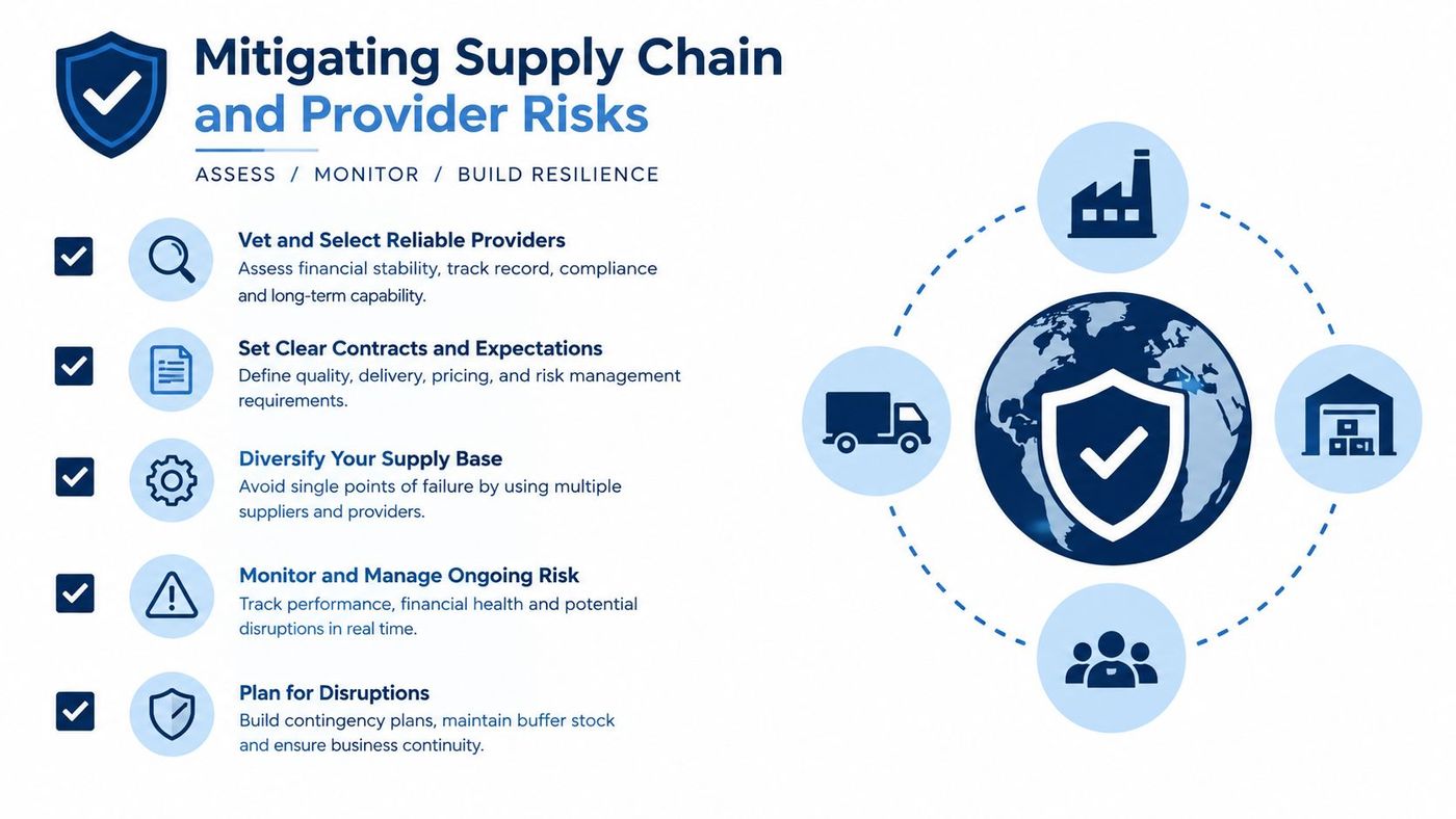 A diagram illustrating five essential strategies for mitigating supply chain and provider risks in business.