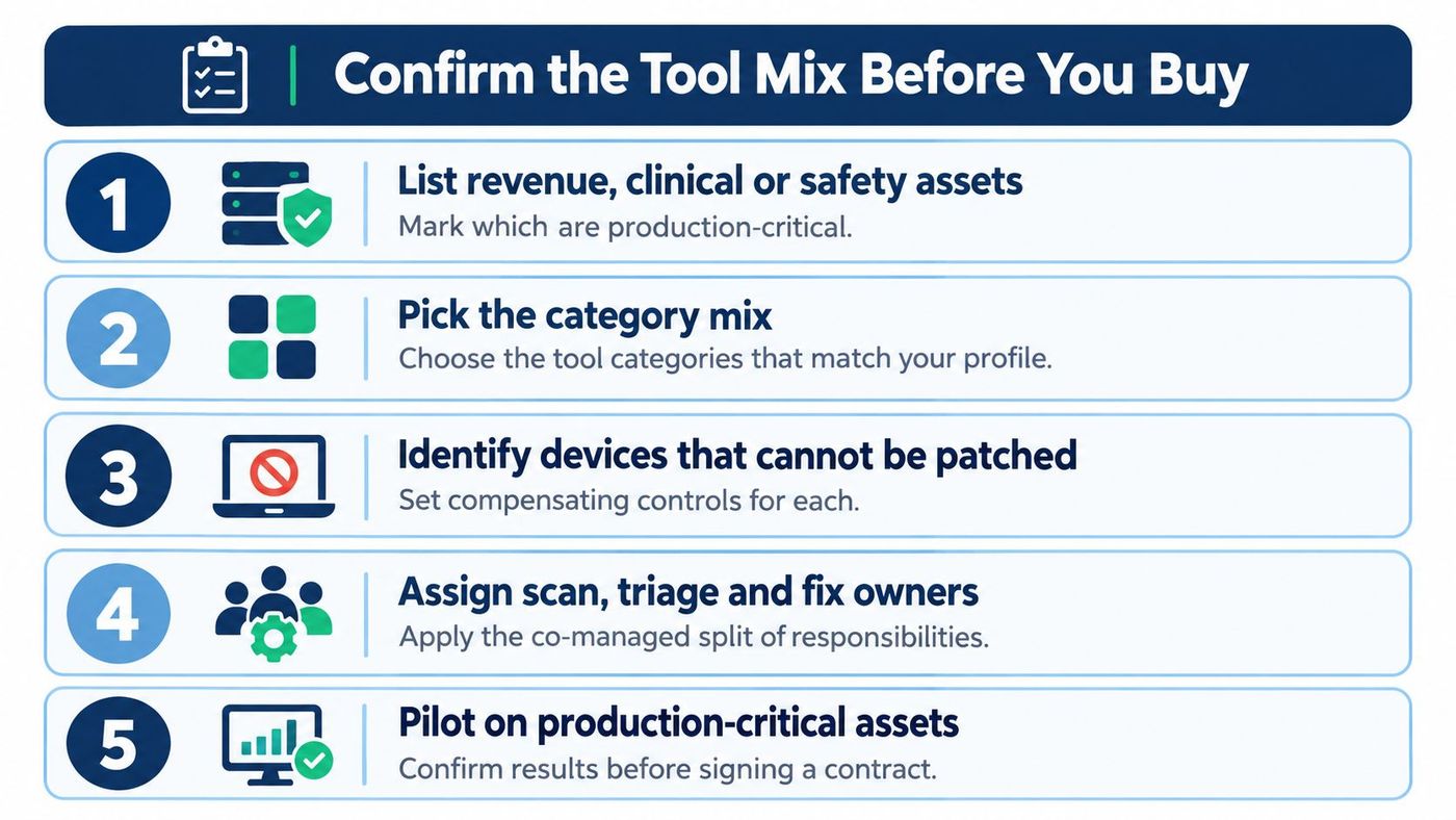 A five-step checklist infographic for confirming vulnerability assessment tool mix before making a software purchase.