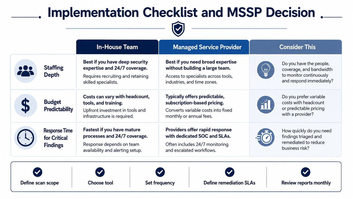 A comparison chart outlining the pros and cons of an in-house team versus an MSSP for vulnerability scanning.