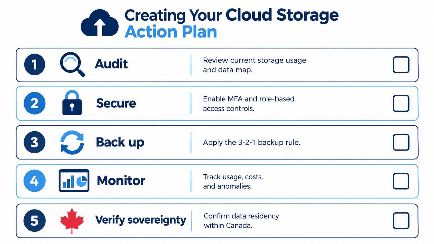 A five-step checklist for creating a secure cloud storage action plan including audit and data sovereignty.
