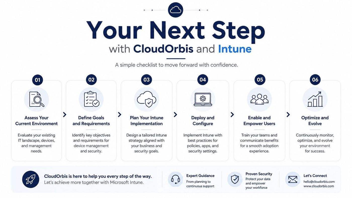 A six-step checklist infographic for implementing Microsoft Intune device management strategy with support from CloudOrbis.