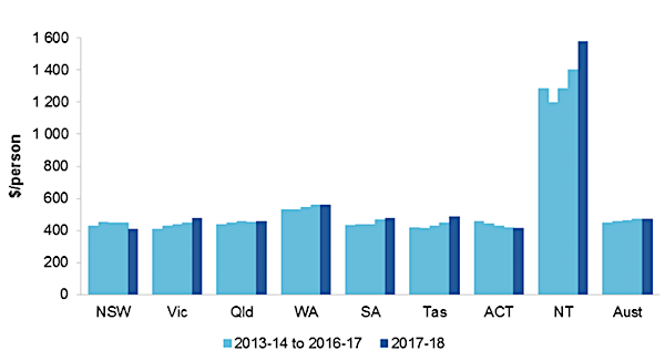 2630 police stats property offences