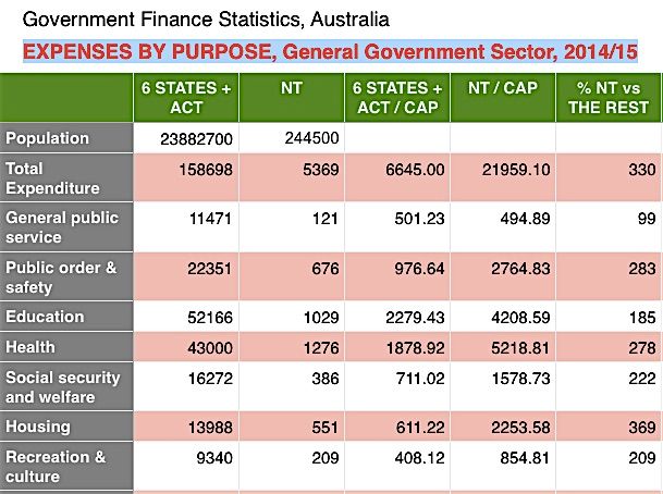 p2405 NTG spending table