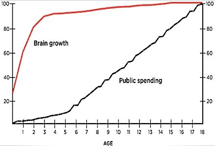 p2355-congress-brain-growth