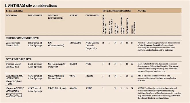 p2524 NIAG recommendations 660