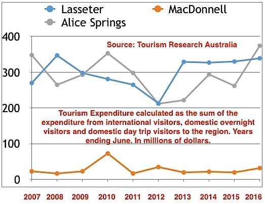 p2063-tourism-graph-ok